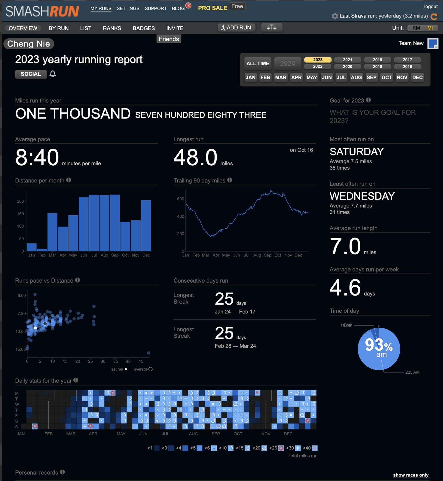 2023 Run Summary