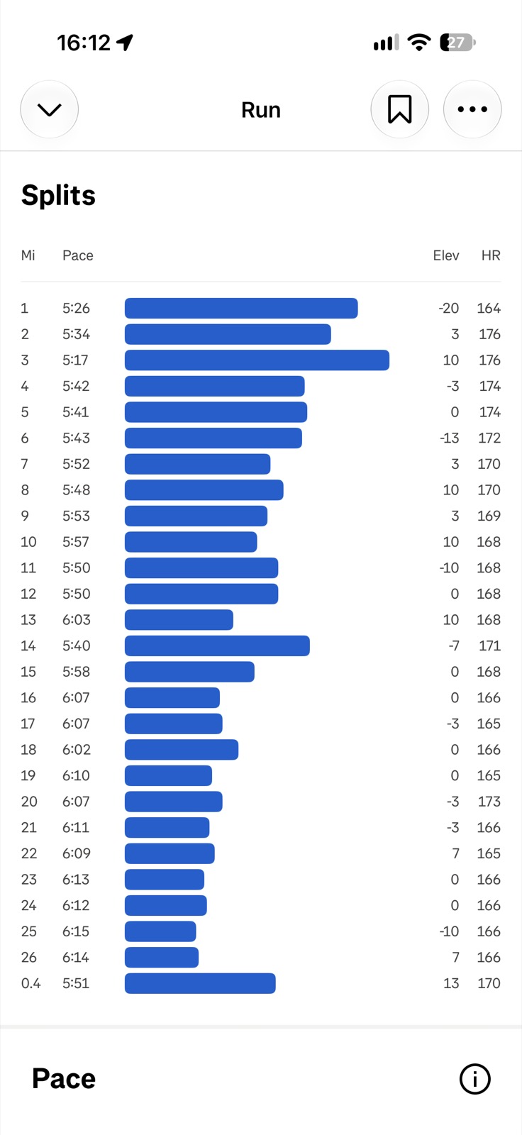 Strava 每英里配速和心率