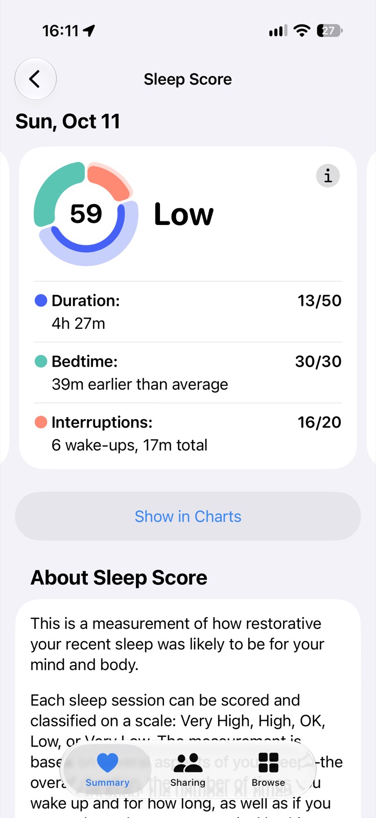 赛前一晚的睡眠评分